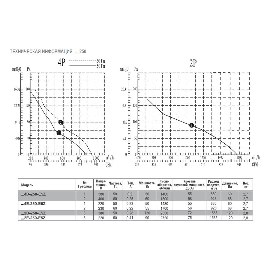 АXW-O-300-B-2E вентилятор осевой с обратным клапаном