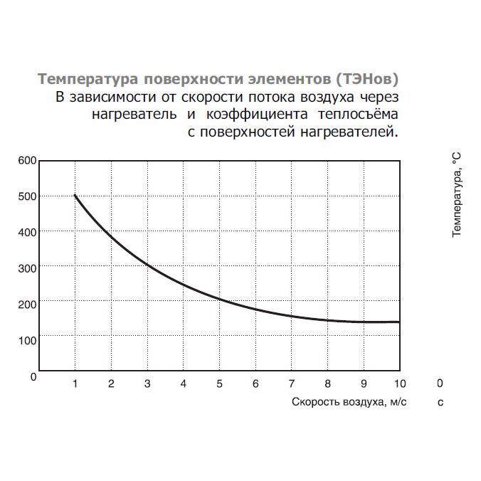 EOK-100-0.3-1ф электронагреватель