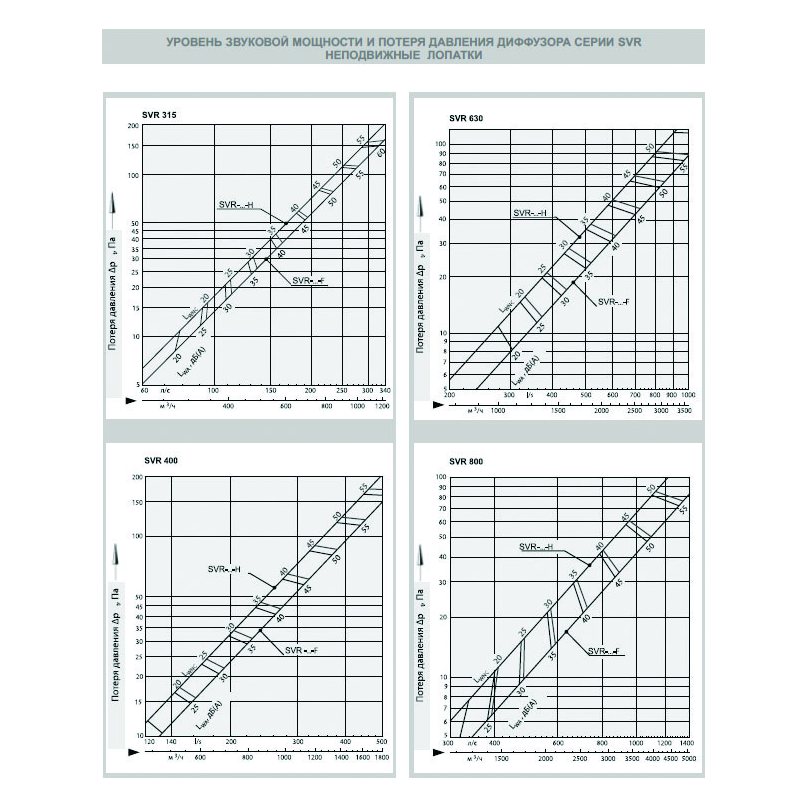 SVR-400 SS304 диффузор вихревой