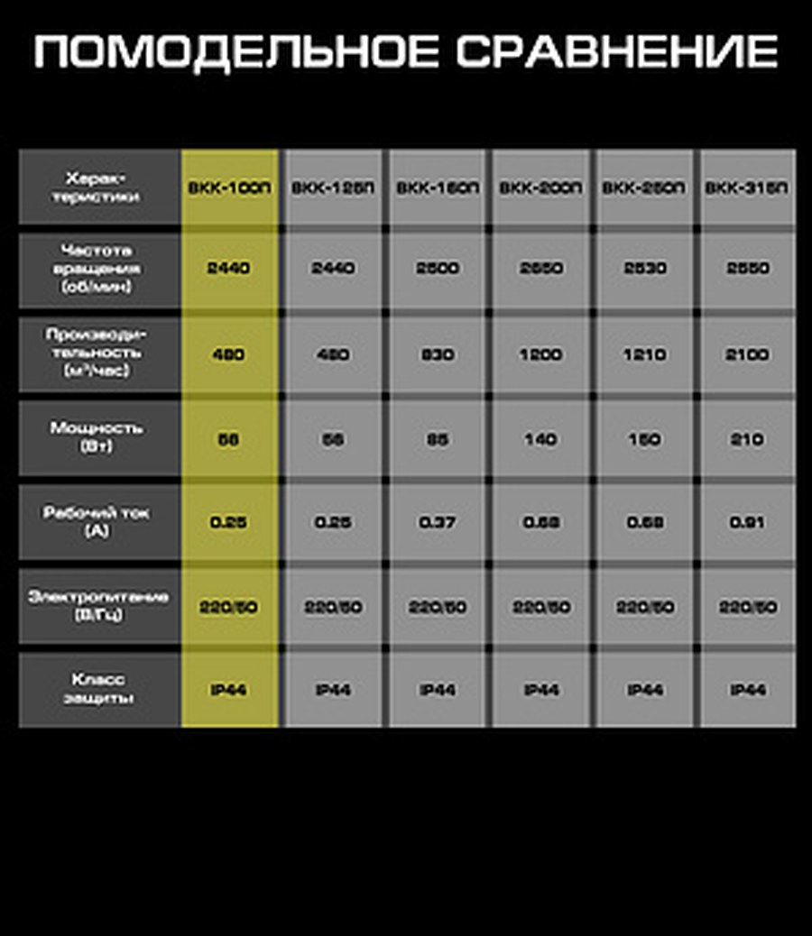 ВКК-100П вентилятор канальный в пластиковом корпусе