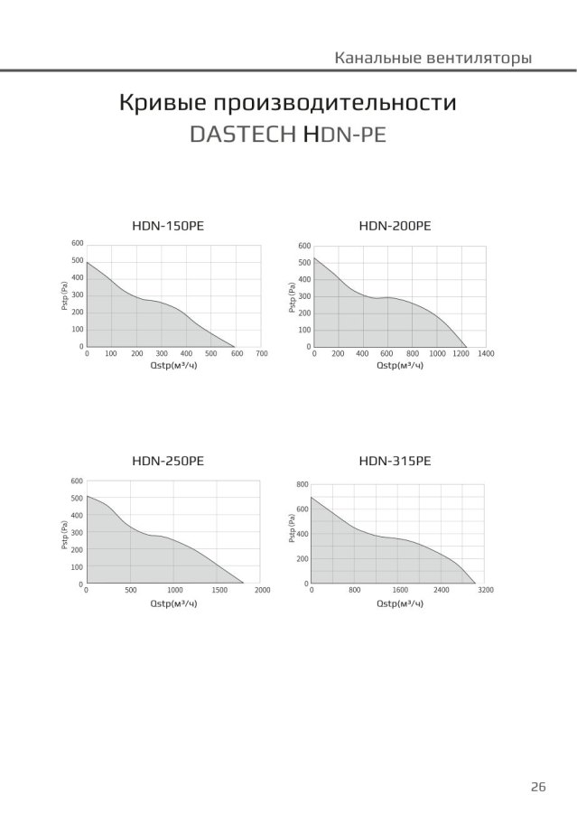 Канальный вентилятор Dastech HDN-315PE, Ø315 мм, 2987 м³/ч