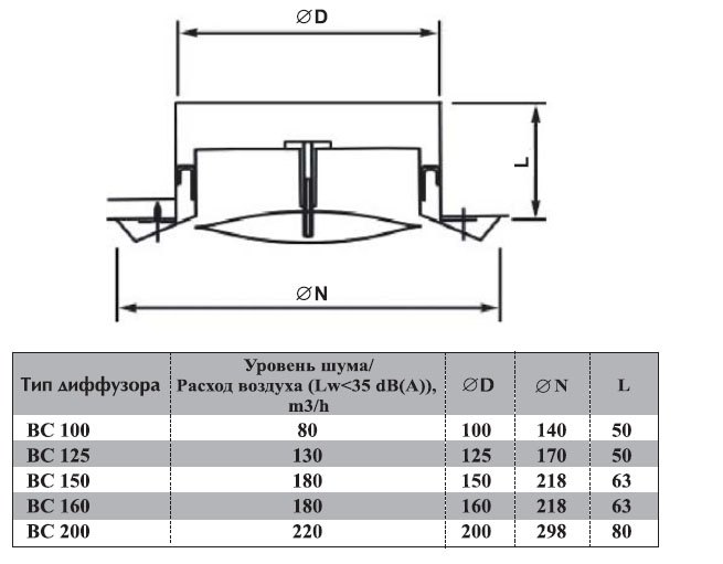 BC-160 диффузор универсальный (нерж.сталь) — Габаритные размеры